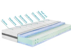BADENIA TRENDLINE 7-Zonen-Kaltschaummatratze »BT 320 Plus Gel Active«, Schulterkomfortzone