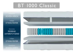 BADENIA TRENDLINE 7-Zonen-Taschenfederkern-Matratze »BT 1000 Classic«, punktelastisch