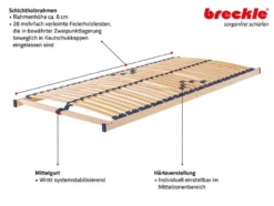 Breckle Lattenrost Standard, nicht verstellbar