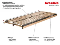 Breckle Lattenrost Superior, nicht verstellbar