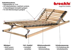 Breckle Lattenrost Superior, verstellbar