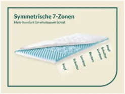 fan Medisan Topper »Softly Komfort«, mit Kaltschaum-Kern, 7-Zonen-Wellenstruktur