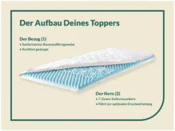 fan Medisan Topper »Softly Komfort«, mit Kaltschaum-Kern, 7-Zonen-Wellenstruktur