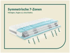 fan 7-Zonen-Doppel-Taschenfederkern-Matratze »DuoSpring Premium«, 27 cm Höhe