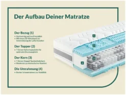 fan 7-Zonen-Doppel-Taschenfederkern-Matratze »DuoSpring Premium«, 27 cm Höhe