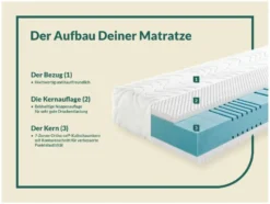 fan 7-Zonen-Kaltschaummatratze, mit Noppenschaumauflage, 23 cm Höhe