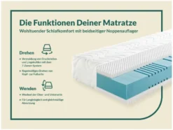 fan 7-Zonen-Kaltschaummatratze, mit Noppenschaumauflage, 23 cm Höhe