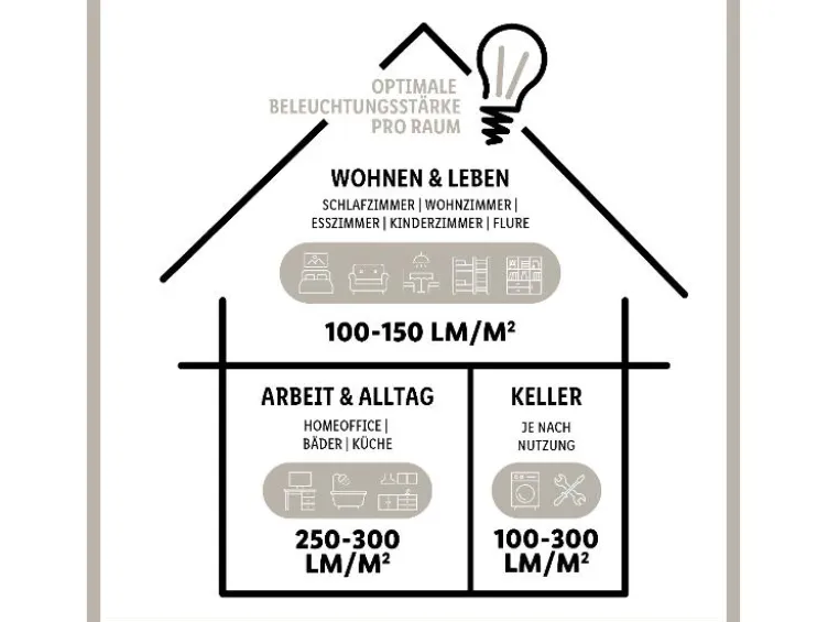 LED-Wandleuchte, mit flexiblem Metallhals