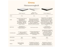 Matratze »Emma One«, ergonomisch