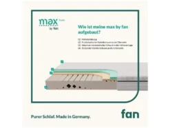 Mehrzonen-Komfortschaumkern-Matratze »max foam by fan« 90x200 cm von Stiftung Warentest "GUT (1,6)" getestet