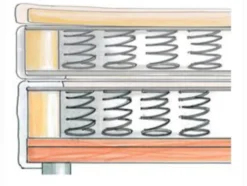 SUN GARDEN Boxspringbett »Bendigo«, mit 1 Bonell-Federkernmatratze, integrierter Topper