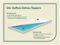 Topper »BIG KOMFORT PLUS«, 7-Zonen Kaltschaum, mit Lüftungsband