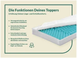 Topper »BIG KOMFORT PLUS«, 7-Zonen Kaltschaum, mit Lüftungsband
