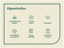 Topper »BIG KOMFORT PLUS«, 7-Zonen Kaltschaum, mit Lüftungsband