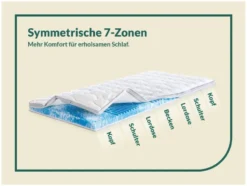 Topper „Gel-Feeling“, 7-Zonen-Gelschaumkern