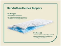 Topper „Gel-Feeling“, 7-Zonen-Gelschaumkern