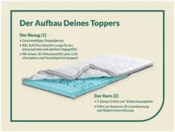 Topper »XXL Soft Plus«, Kaltschaum-Kern, Bezug mit Klimaband für optimale Belüftung