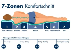 Wendematratze Smart HS 2 in 1 Duo Härtegrad H3 und H4